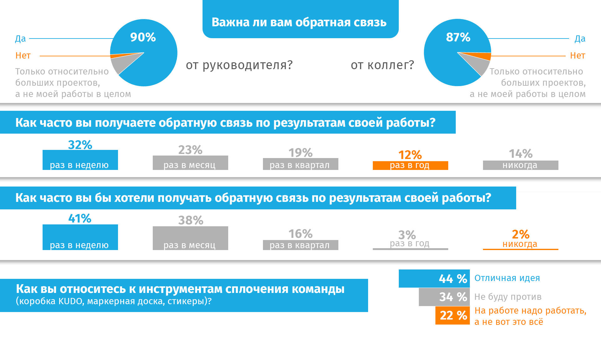 Вместе лучше: как разнообразить жизнь сотрудников и взглянуть на работу под  новым углом?